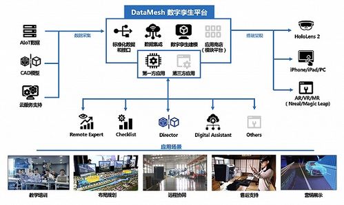 科幻場景成真,這家公司要用混合現實技術解放一線員工雙手 界面創新家